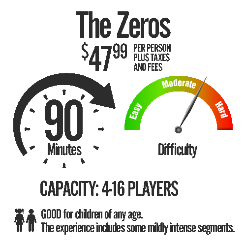 The Zeros Info 500x500 v2 The Zeros