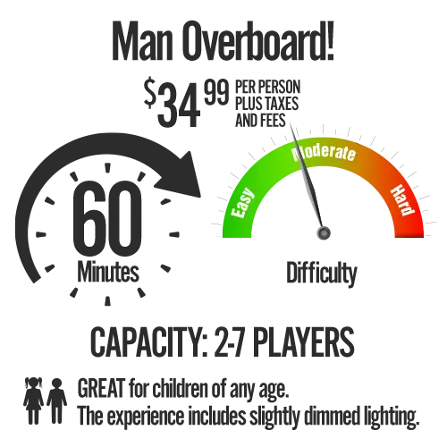 Circular difficulty gauge labeled Easy to Hard with a needle pointing to Moderate. Includes text blocks above and below the gauge. | Escape Code | Branson, Missouri Escape Room