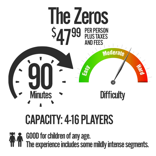 Circular difficulty gauge with Easy (green), Moderate (yellow/orange), and Hard (red); needle points to Moderate. | Escape Code | Branson, Missouri Escape Room