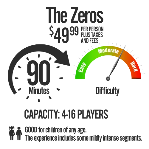 The Zeros